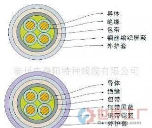 批發電纜與工業物資的關鍵策略 控制線纜選購及應用全解析