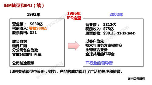 華為集成產品開發管理ipd 華為研發管理實踐精華