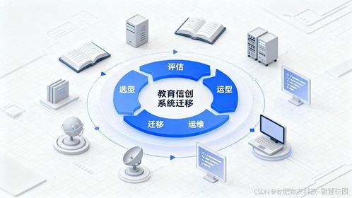 教育行業信創國產化趨勢下的產品選型與系統遷移實用指南