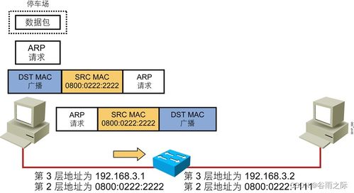 解讀TCP/IP協議 圖解主機間通信過程與信息安全軟件開發實踐