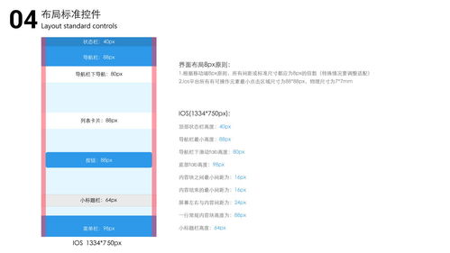 ios設計規范圖以及安卓開發單位轉換