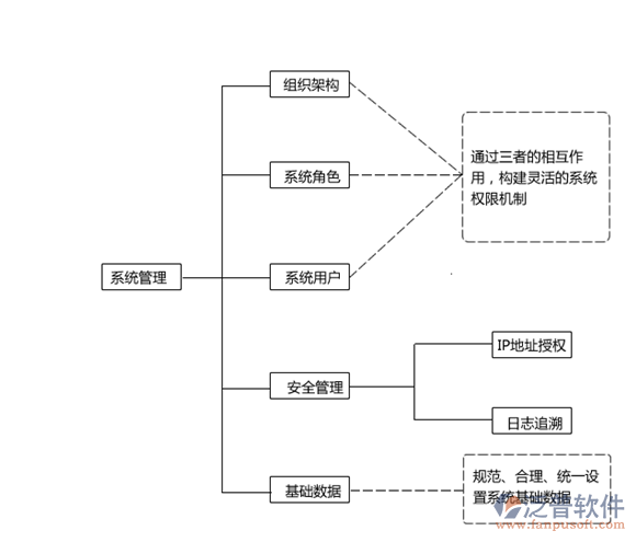 工廠系統軟件類型及信息安全軟件開發的關鍵技術與實踐