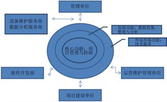 工程建設項目群信息化管理的思路與信息安全軟件開發融合實踐