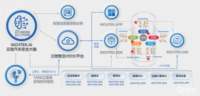 這家“新銳企業”為何能在智能汽車安全領域脫穎而出？